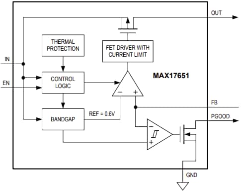 框图 - Analog Devices / Maxim Integrated MAX17651线性稳压器