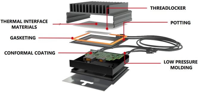 Infographic - Bergquist Company Green Energy