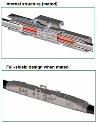 Hirose Electric GT32F汽车信号屏蔽连接器