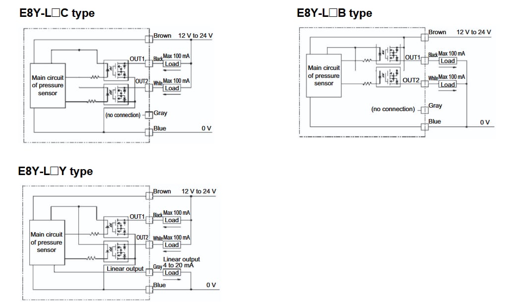 应用电路图 - Omron Electronics E8Y-L带数字显示器的微压压力传感器