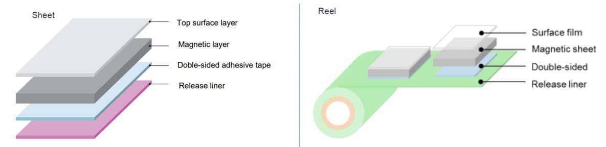 图表 - TDK IBQ Flexield RFID用磁性片