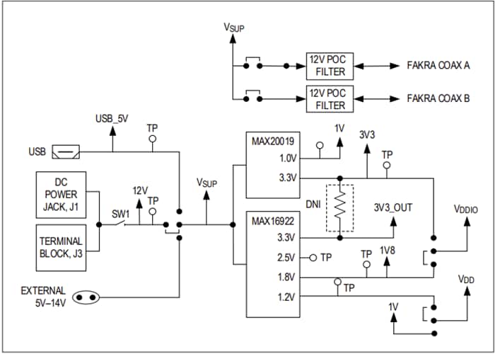 Analog Devices / Maxim Integrated MAX96792 DPHY评估套件