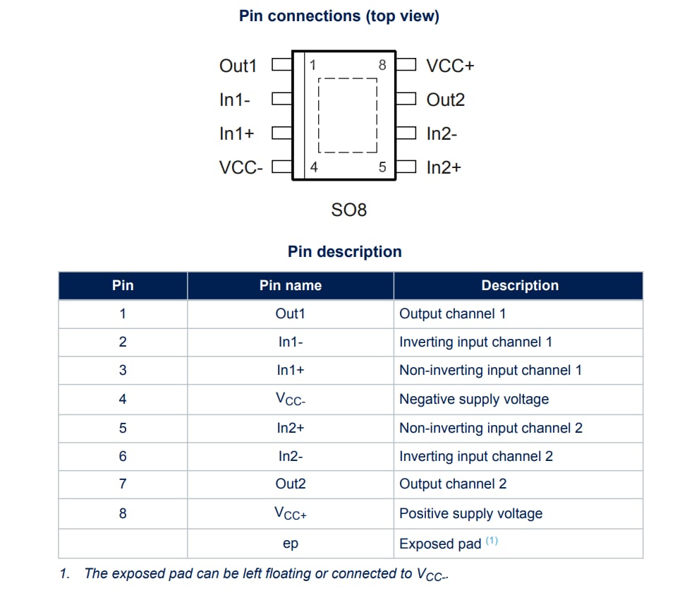 STMicroelectronics TSX582双通道运算放大器