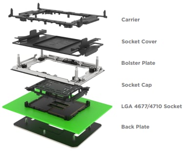 TE Connectivity LGA 4710 插座