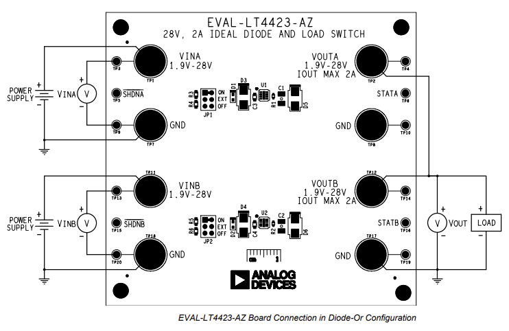 Analog Devices Inc. EVAL-LT4423-AZ 评估板