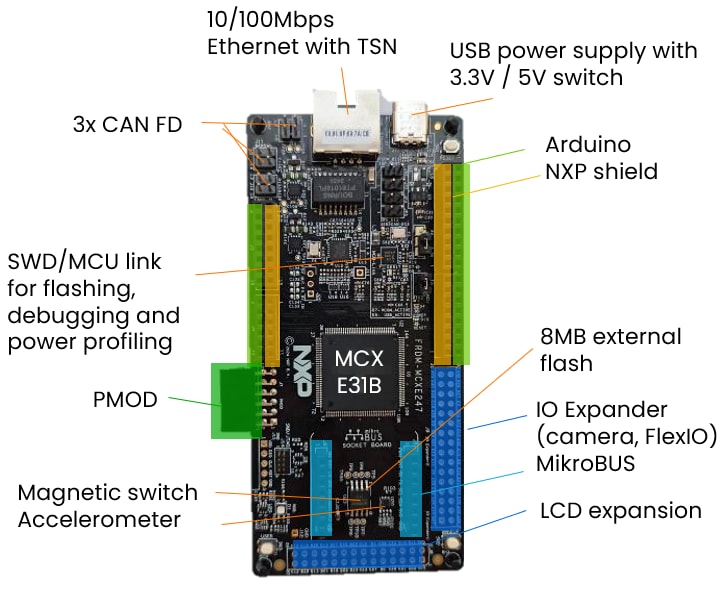 NXP Semiconductors FRDM-MCXE31B 开发板