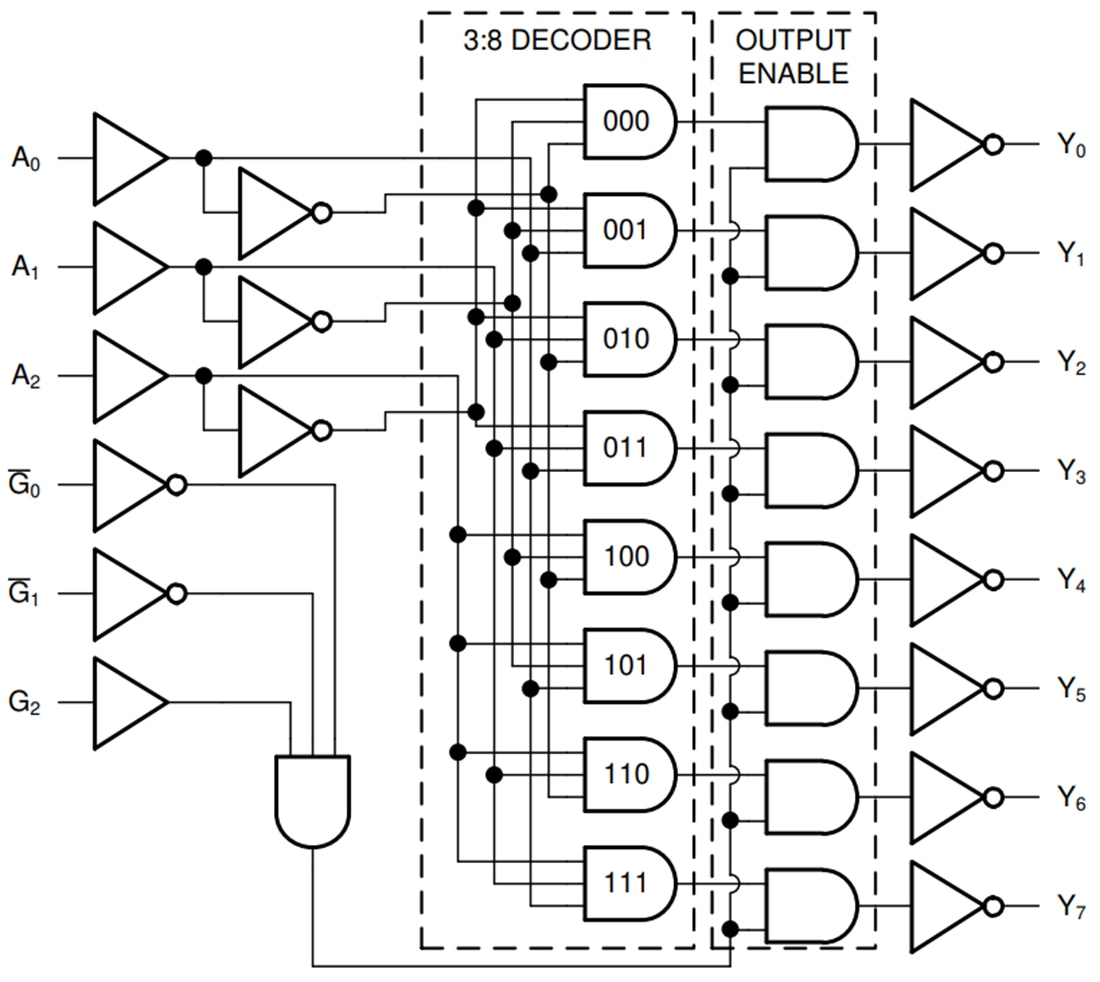 框图 - Texas Instruments SN74LV8T138-EP 3对8线路解码器/解复用器