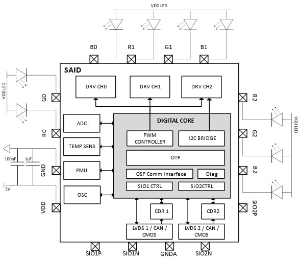 框图 - ams OSRAM AS1163和AS1163B汽车LED驱动器IC