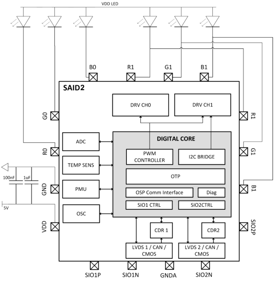 框图 - ams OSRAM AS1163和AS1163B汽车LED驱动器IC