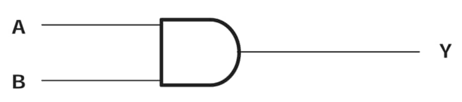 框图 - Texas Instruments SN74AC08/SN74AC08-Q1四路双输入正与门