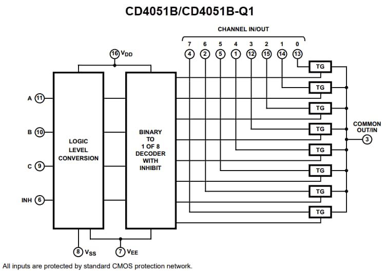 框图 - Texas Instruments CD405xB/CD405xB-Q1模拟多路复用器/解复用器