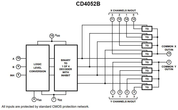 框图 - Texas Instruments CD405xB/CD405xB-Q1模拟多路复用器/解复用器