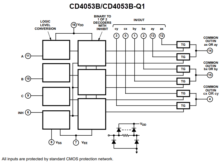 框图 - Texas Instruments CD405xB/CD405xB-Q1模拟多路复用器/解复用器