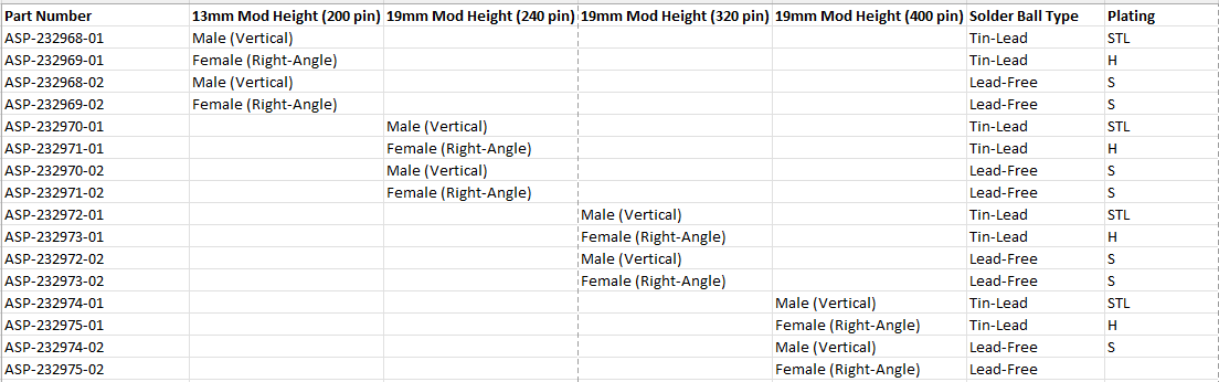 图表 - Samtec VITA™ 90.0 VNX连接器