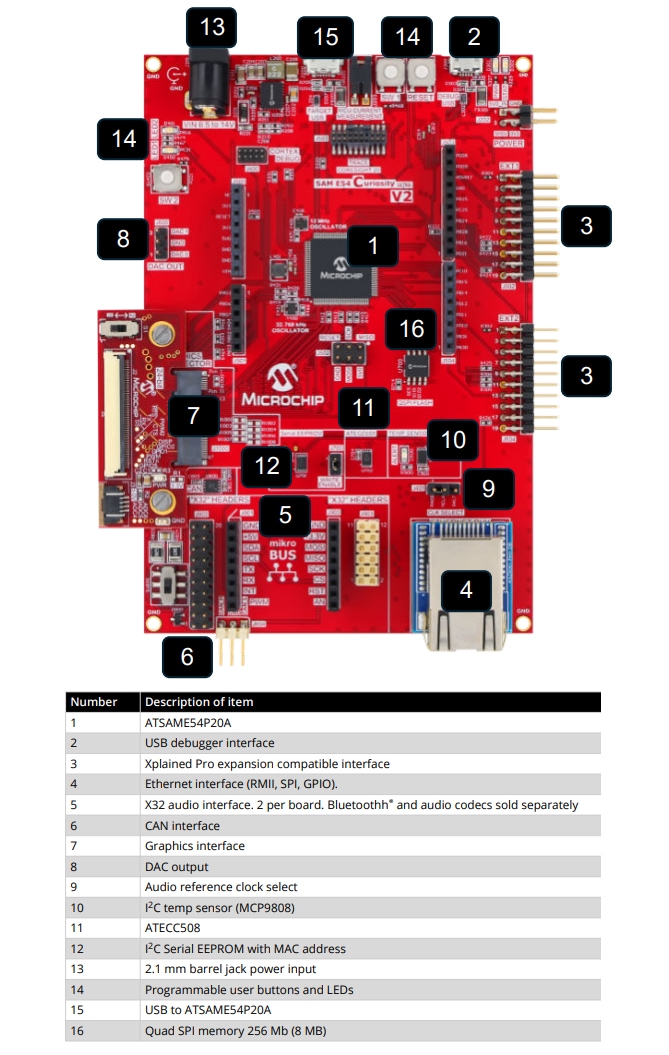 Microchip Technology SAM E54 Curiosity Ultra开发板 (EV66Z56A)