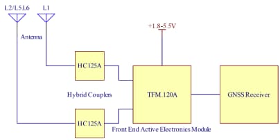 Block Diagram - Taoglas AGPDFD6010A Evaluation Board