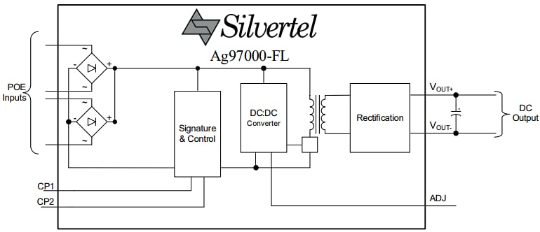Block Diagram - Silvertel Ag97000-FL IEEE 802.3af 12W SIL PoE PD Modules