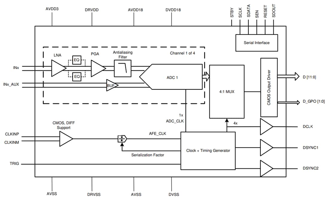 原理图 - Texas Instruments AFE5401-EP四通道模拟前端 (AFE)