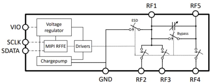 框图 - Infineon Technologies BGSC4331MN10开关+ C调谐器