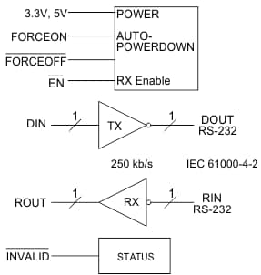 框图 - Texas Instruments MAX3221E RS-232线路驱动器/接收器