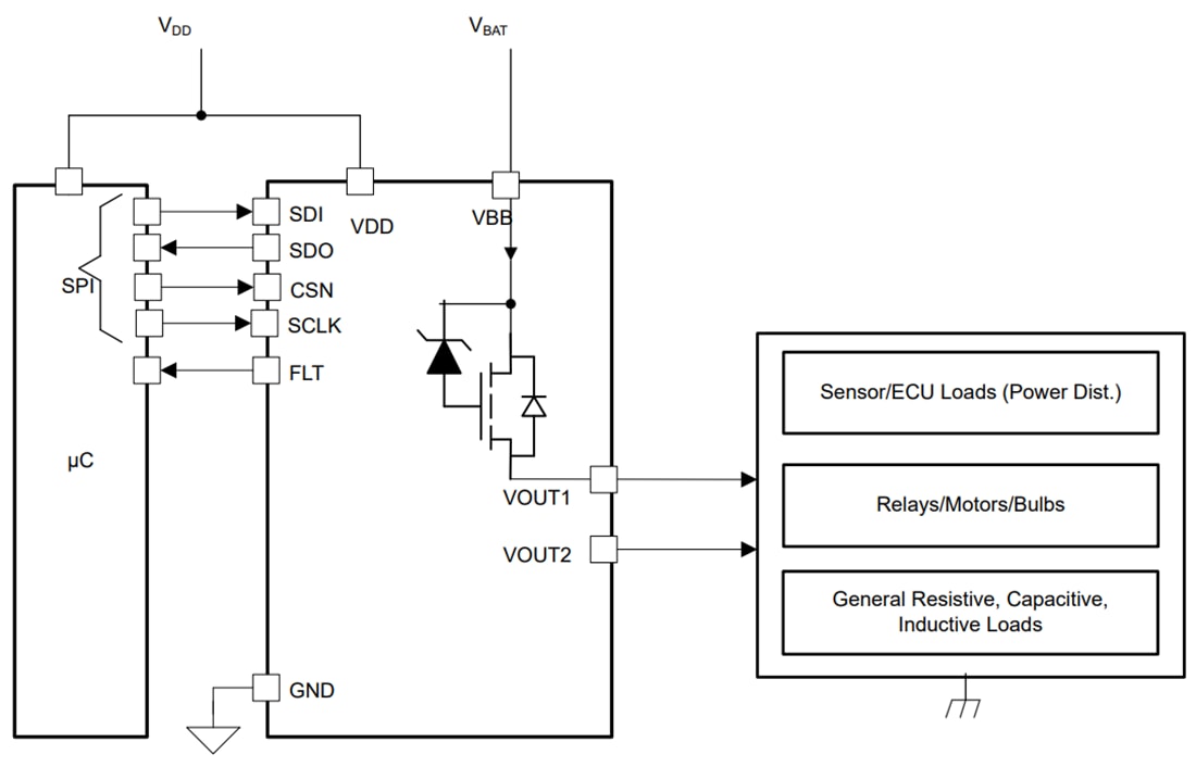 原理图 - Texas Instruments TPS2HCS08-Q1双通道智能高侧开关