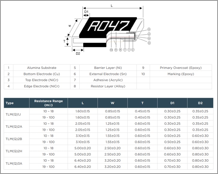 图表 - TE Connectivity / CGS TLMQ汽车大功率金属片式电阻