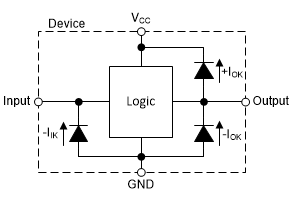 Texas Instruments SN74AHC374/SN74AHC374-Q1八路D类触发器
