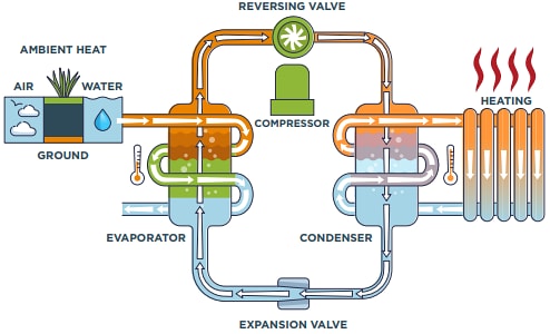 信息图 - TE Connectivity 气候解决方案/HVAC