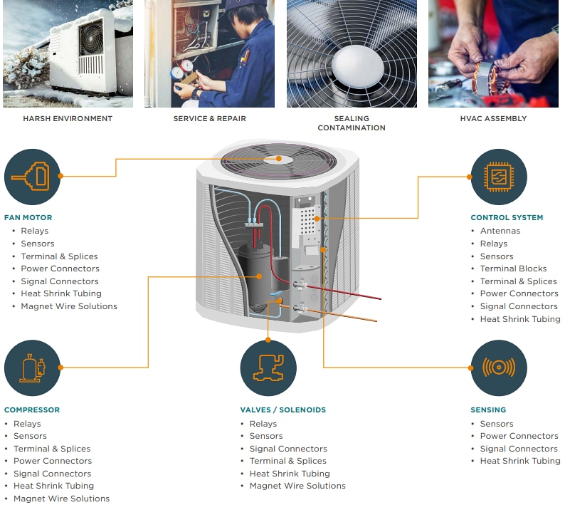 信息图 - TE Connectivity 气候解决方案/HVAC