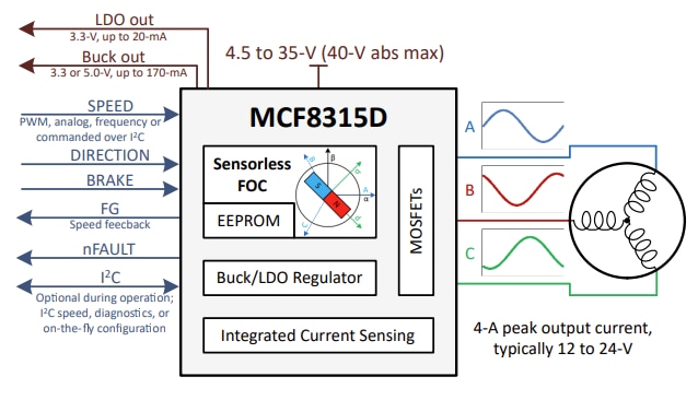 原理图 - Texas Instruments MCF8315D无传感器FOC BLDC驱动器