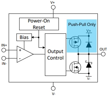 Block Diagram - Texas Instruments TLV321x-Q1 Automotive 40ns Push-Pull Comparator