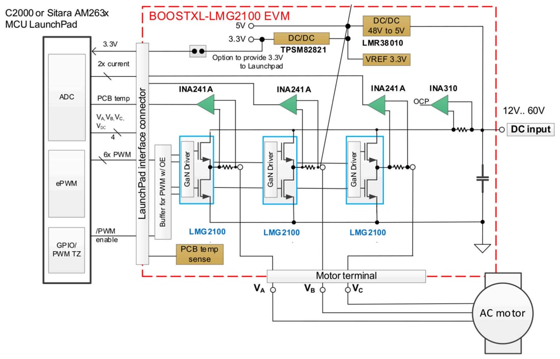 框图 - Texas Instruments BOOSTXL-LMG2100-MD功率级评估模块
