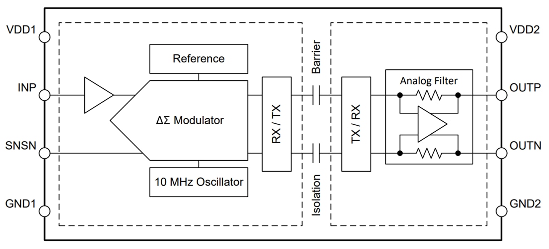 框图 - Texas Instruments AMC0x11D/AMC0x11D-Q1精密隔离放大器