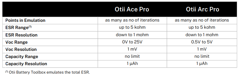 Qoitech Otii Battery Toolbox