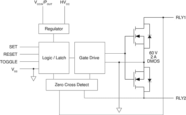 框图 - IXYS Integrated Circuits CPC1601M 1-Form-A固态磁保持继电器