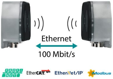 信息图 - Phoenix Contact NearFi耦合器