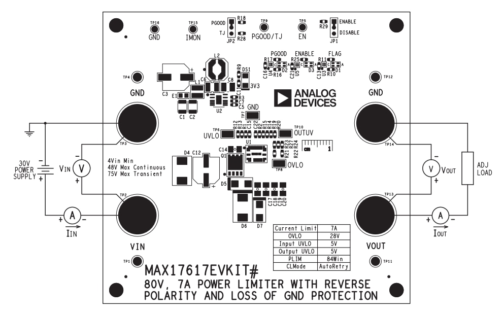位置电路 - Analog Devices / Maxim Integrated MAX17617EVKIT 评估套件