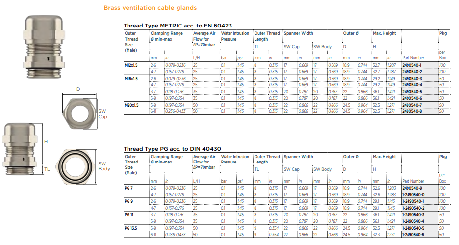 机械图纸 - TE Connectivity 通风式电缆格兰头