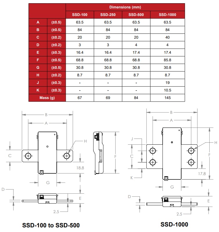图表 - Bourns SSD-250A分流电流传感器