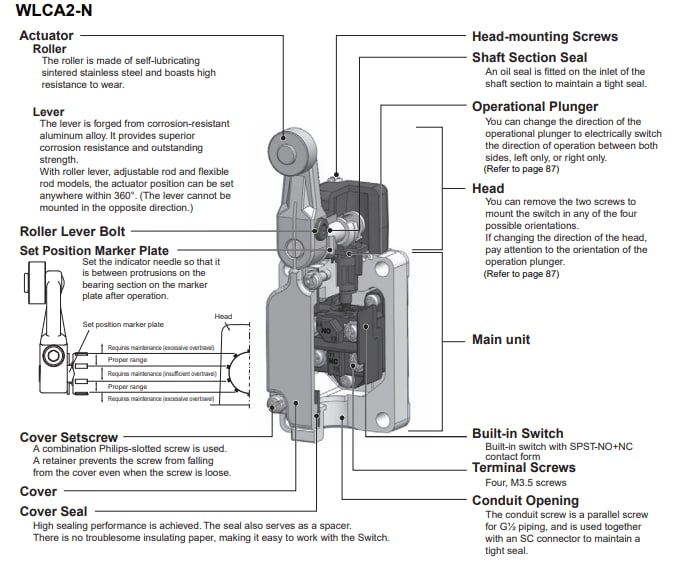 框图 - Omron Industrial Automation WL-N双路限位开关