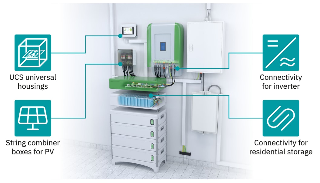 信息图 - Phoenix Contact 住宅储能解决方案