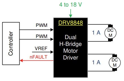 原理图 - Texas Instruments DRV8848 双H桥电机驱动器