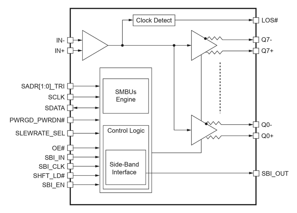 框图 - Diodes Incorporated PI6CB332008A 8输出扇出时钟缓冲器