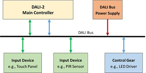 框图 - MEAN WELL DTP-2x DALI-2照明触控面板（按钮）