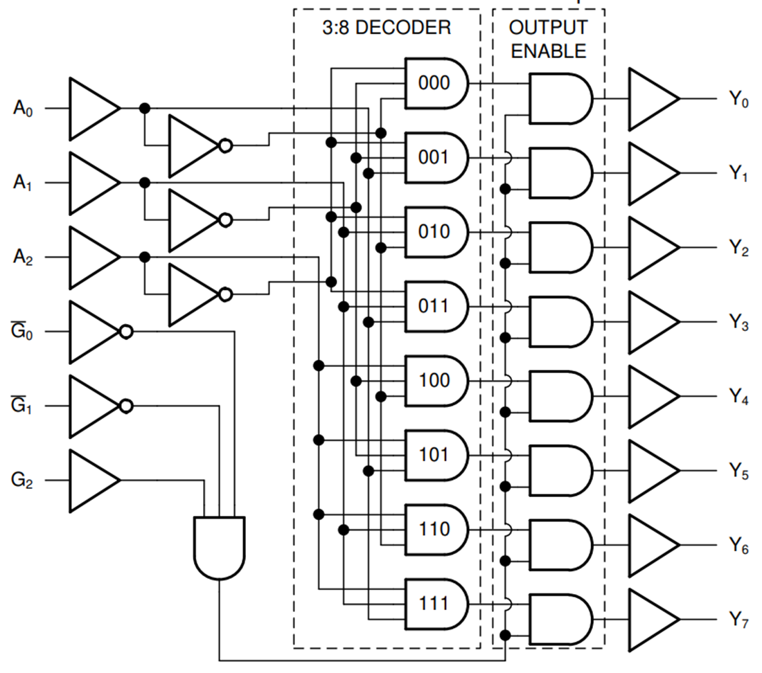 框图 - Texas Instruments SN74ACT238/SN74ACT238-Q1 3线至8线解码器/解复用器