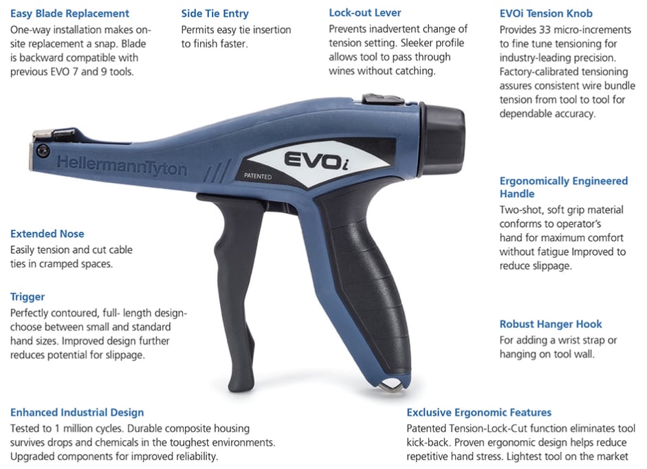 Infographic - HellermannTyton EVO® 7i & 9i Cable Tie Tools