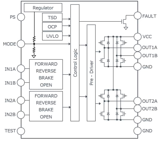 框图 - ROHM Semiconductor BD60210FV双通道有刷电机驱动器