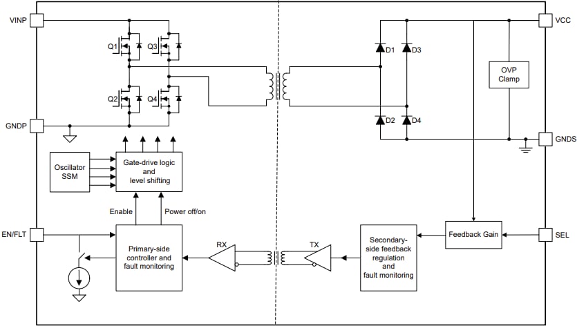 框图 - Texas Instruments UCC33020/UCC33020-Q1 DC/DC电源模块