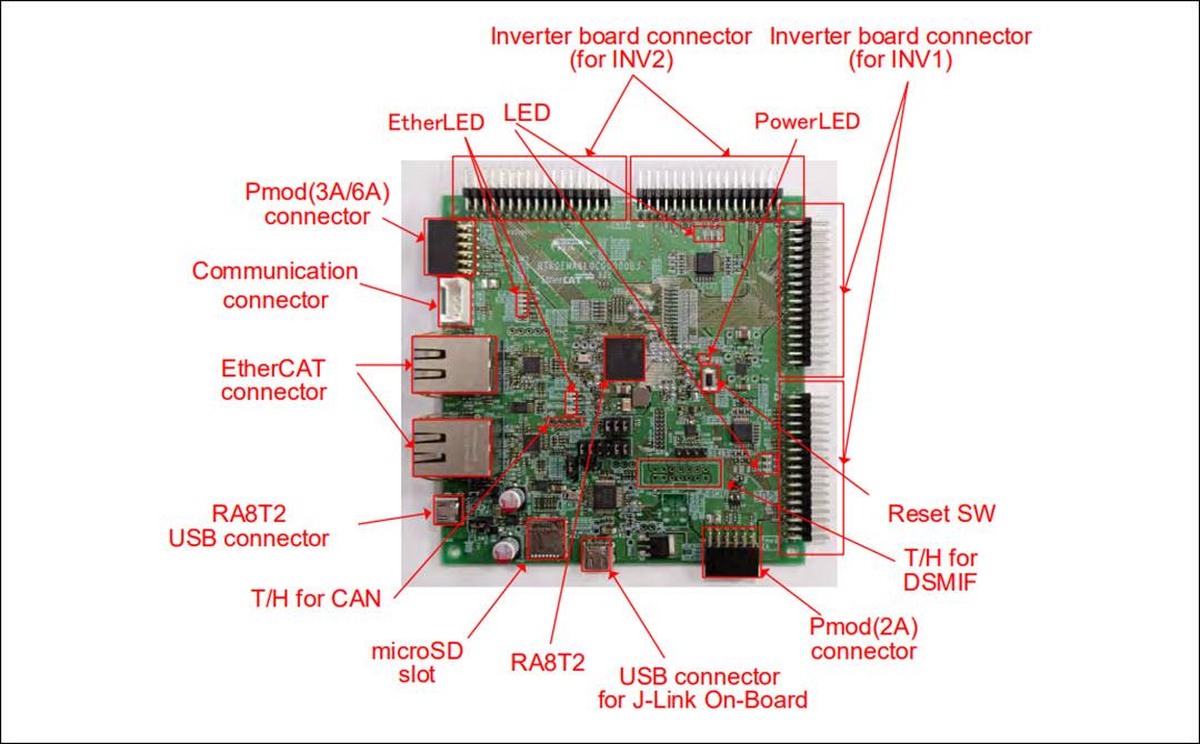 Renesas Electronics MCK-RA8T2灵活电机控制套件