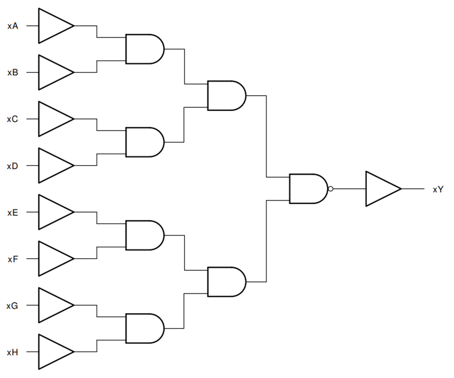 框图 - Texas Instruments CD74HC30八输入与非门